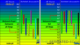 Nutrient_Chart2.gif