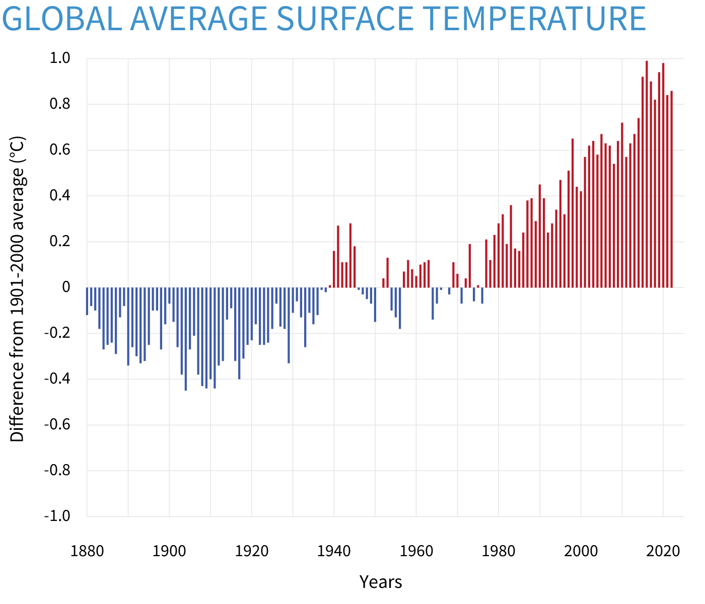 www.climate.gov